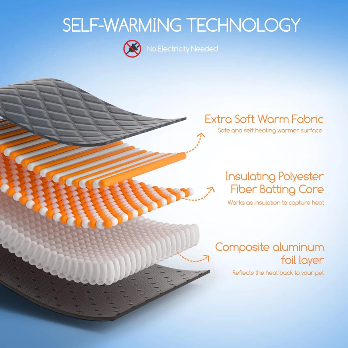 Self-Heating Thermal Pet Mat